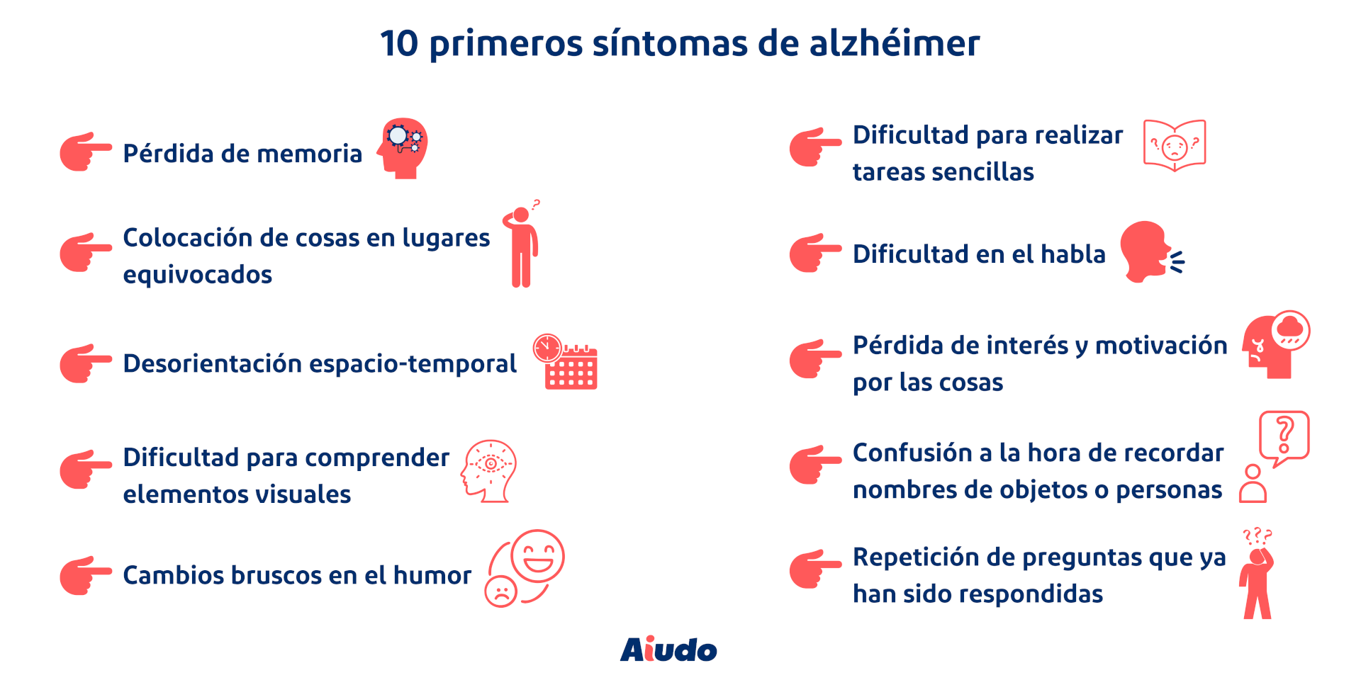 Una infografía con los 10 primeros síntomas del alzhéimer