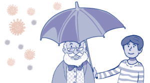 Dibujo de la representación una persona con un paraguas protegiendo a un anciano frente al coronavirus.