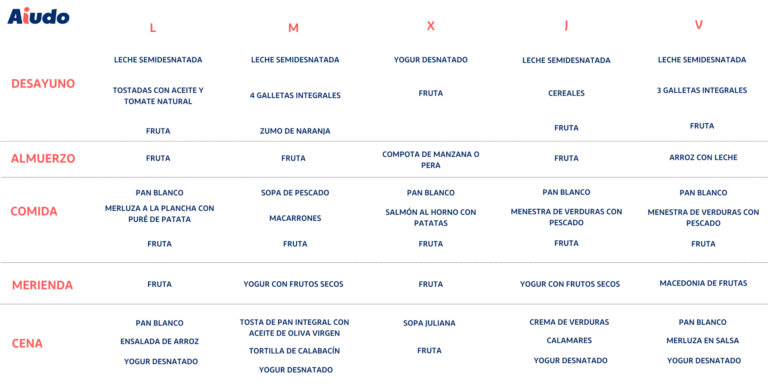 El Menú Semanal De Personas Mayores: Consejos - Aiudo Blog