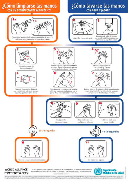 Infografía sobre como lavarse las manos para cuidar a una persona mayor y prevenir el coronavirus: con jabón o con desinfectante alcoholico.