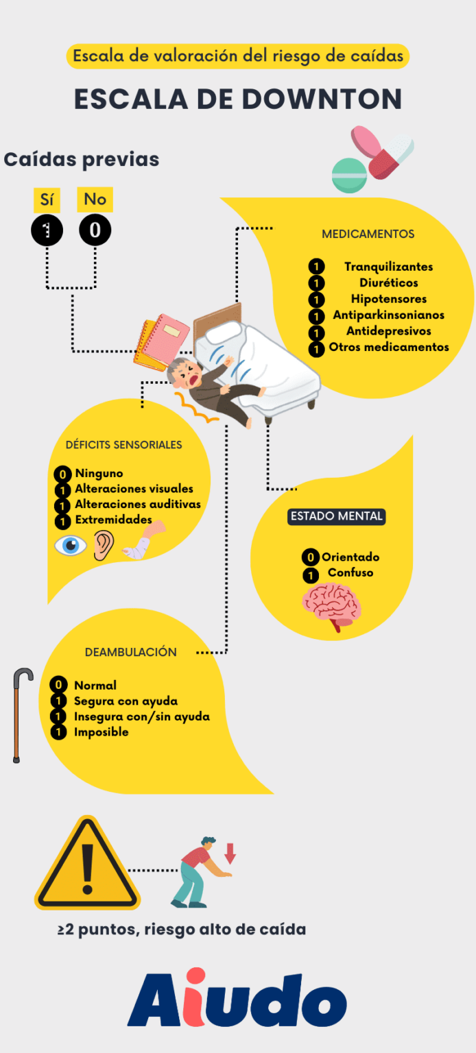 La escala de downton todo sobre esta herramienta aiudo blog