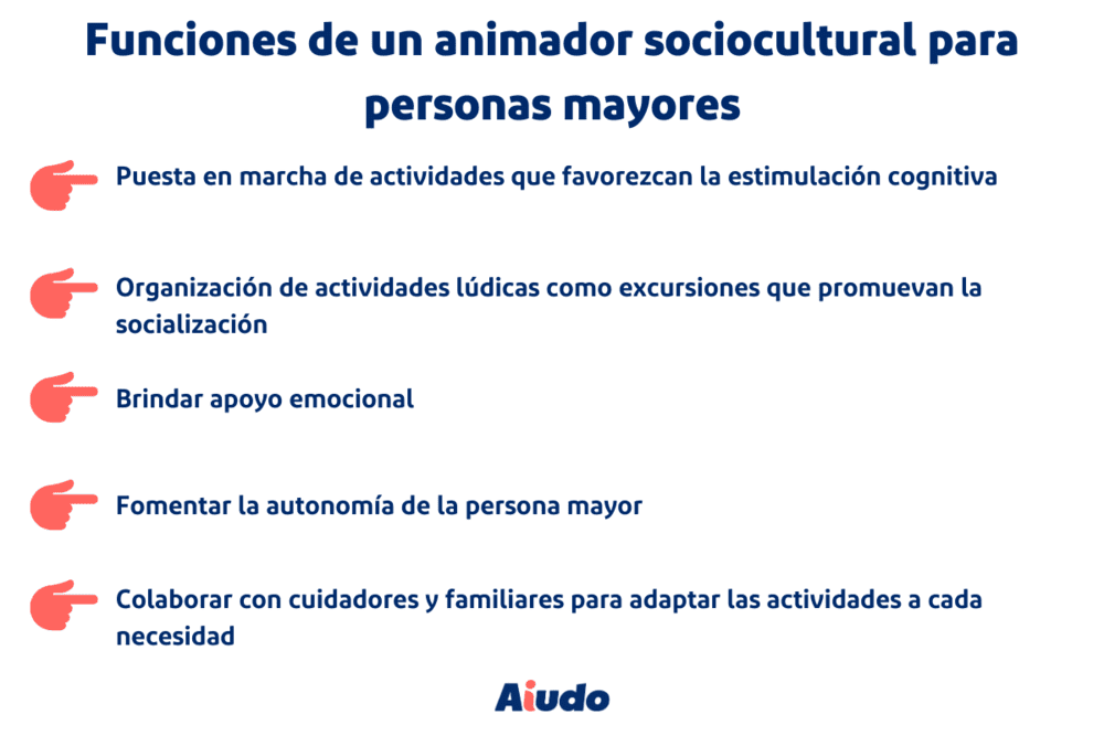 Un diseño en colores azul y rojo que muestra las funciones de un animador sociocultural de personas mayores. 