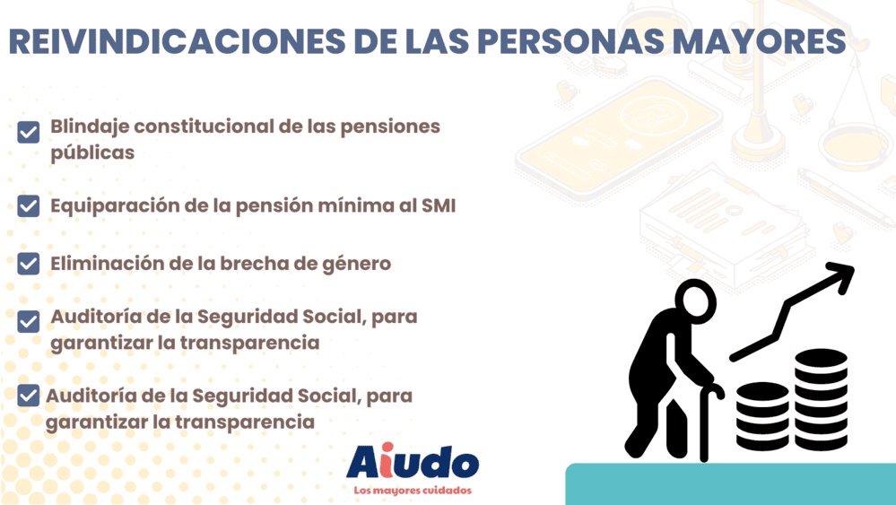 Una ilustración que muestra con texto las reivindicaciones de las personas mayores: blindaje de pensiones, SMI, eliminar la brecha de género. 
