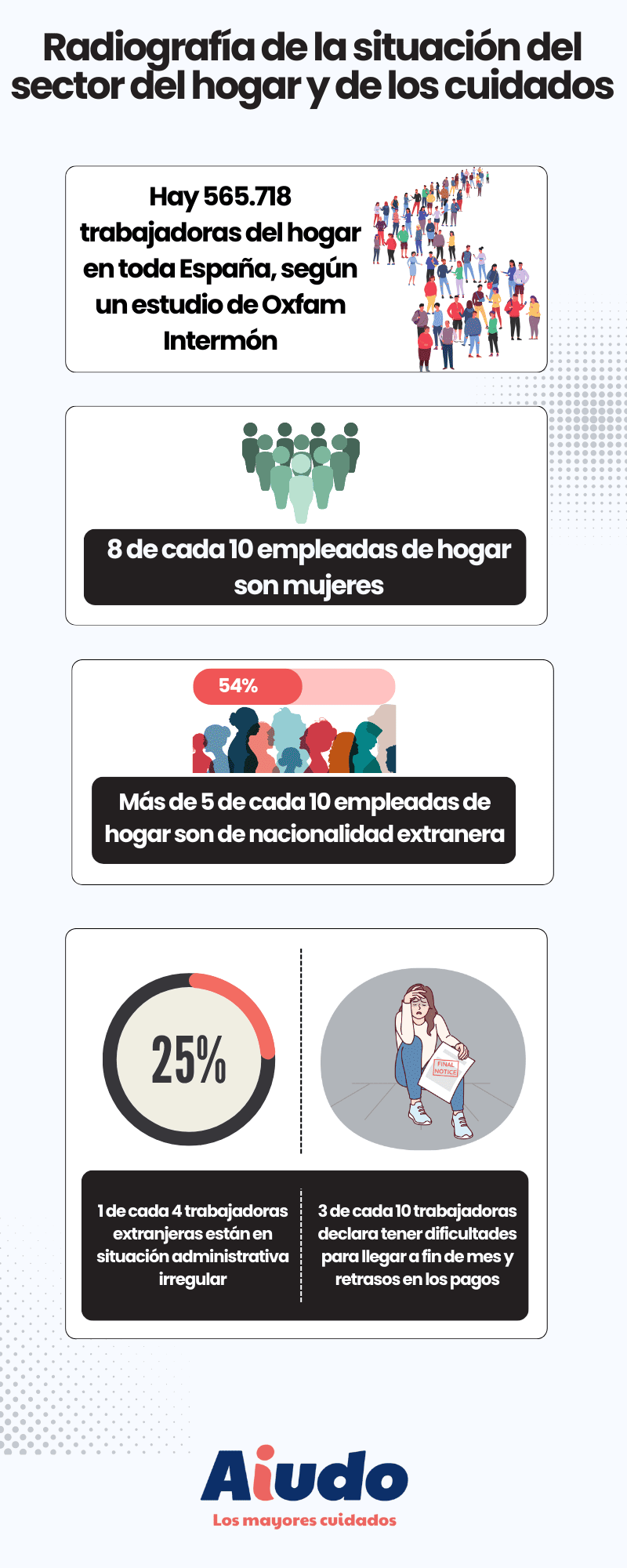 Una ilústración que muestra cifras del sector de las empleadas de hogar en España con dibujos. 
