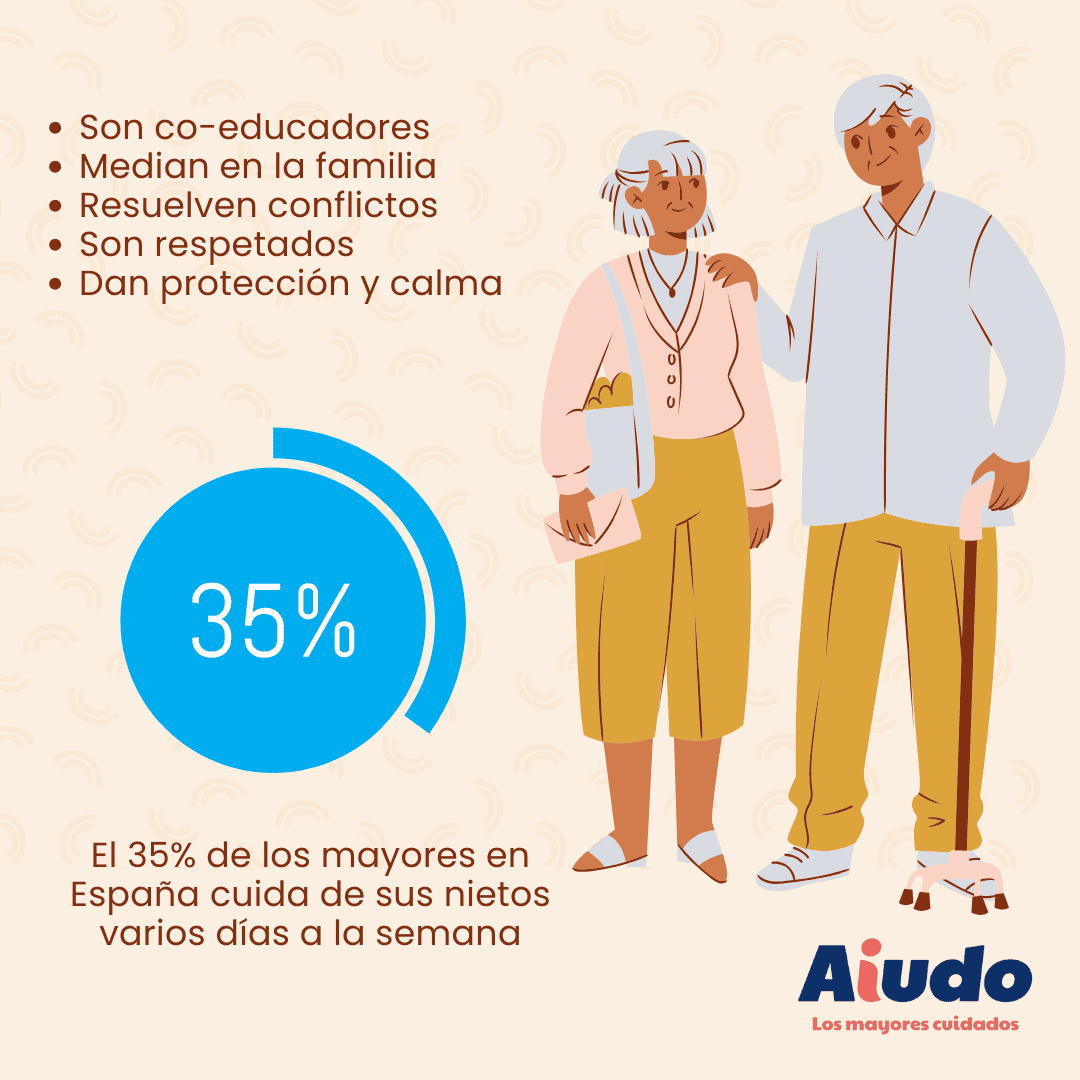 Una ilustración de dos abuelos y un dato: el 35% de ellos cuida de sus nietos en España varios días a la semana. 