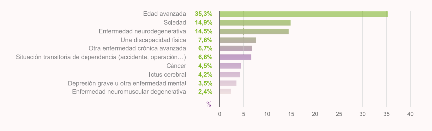 tabla de datos estudio cinfa 