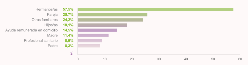 tabla de datos estudio cinfa 
