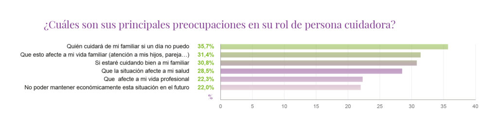 tabla de datos estudio cinfa 