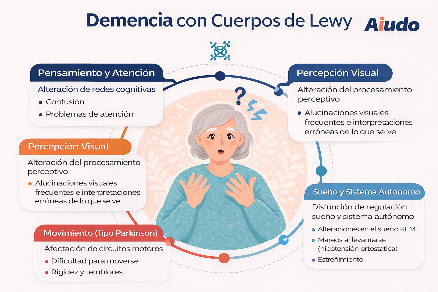 Enfermedad De Los Cuerpos De Lewy La Gran Desconocida Aiudo enfermedad-de-los-cuerpos-de-lewy-la-gran-desconocida-aiudo
