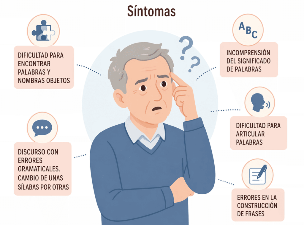 Síntomas de la Demencia frontotemporal