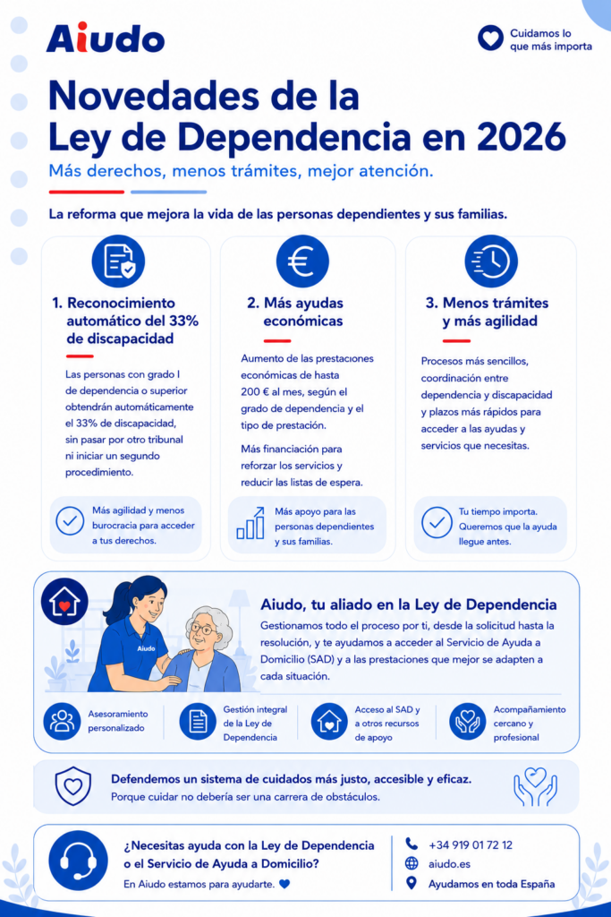 Infografía de las nuevas ventajas y novedades de la nueva Ley de Dependencia.