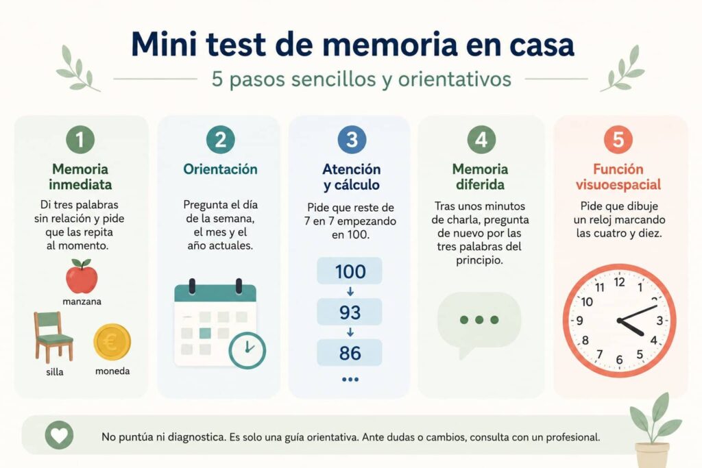mini test memoria para personas mayores